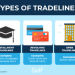 Tradelines