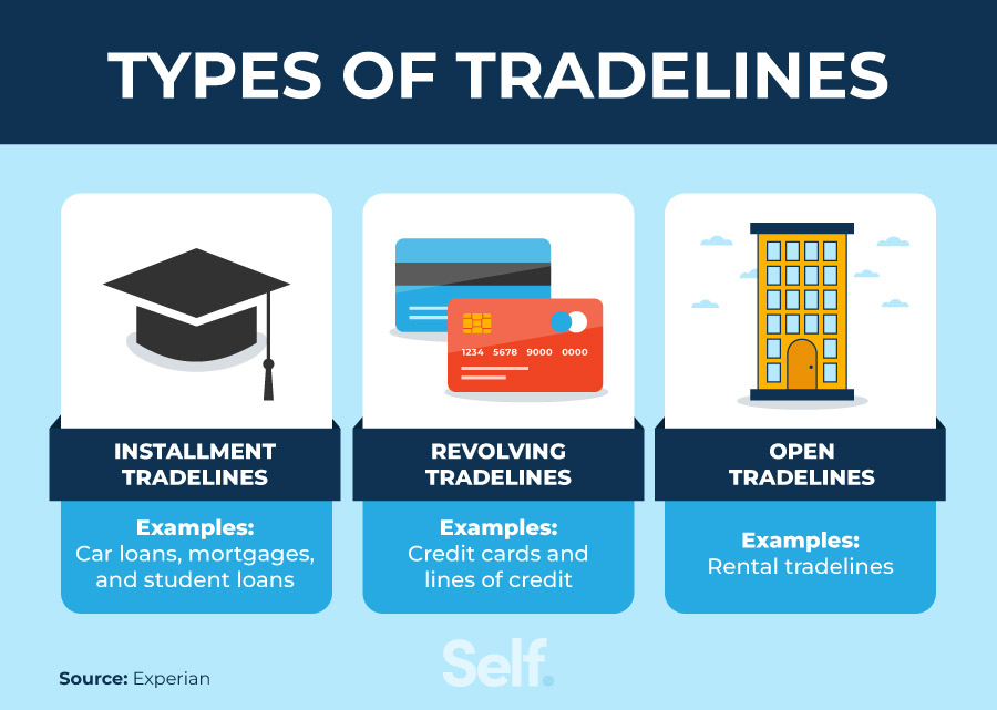 Tradelines